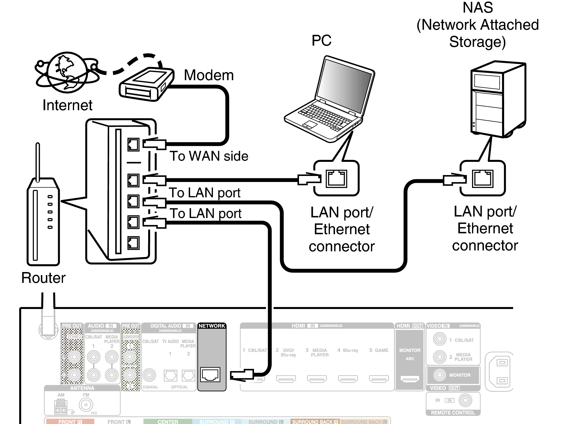 Conne LAN X1200E3